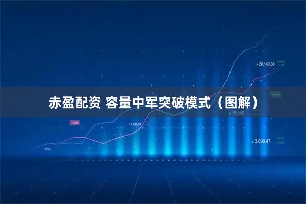 赤盈配资 容量中军突破模式（图解）